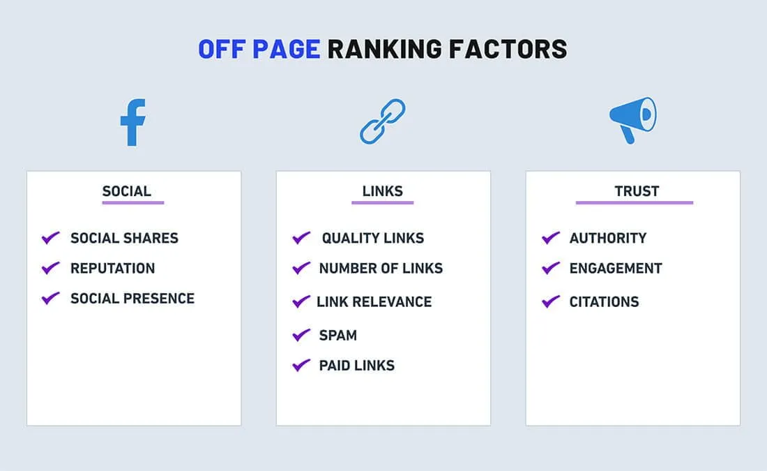 off page ranking factors