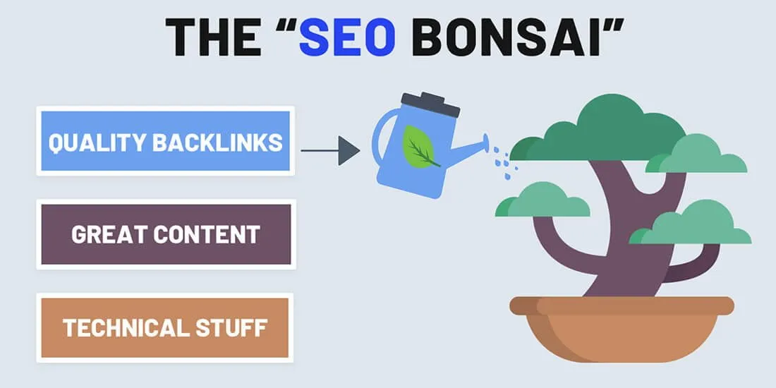 the seo bonsai